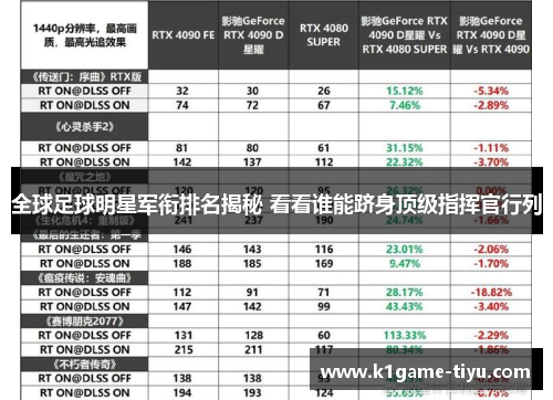 全球足球明星军衔排名揭秘 看看谁能跻身顶级指挥官行列